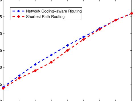 Image result for Shortest Path Routing in Computer Network