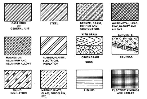 Image result for Hatch AutoCAD Sample Drawing