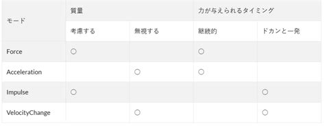Unity Code Civerrage に対する画像結果