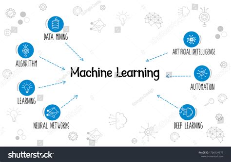 Image result for Machine Learning 図
