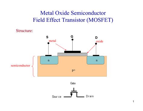 Image result for How to Make a MOS FET Transistor
