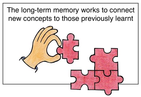 Toradh íomhá ar Short-Term Memory Scale