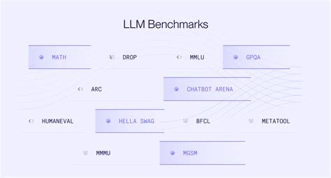 Image result for LLM CPU Performance Graph