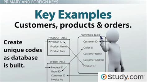 Image result for How Do Relational Databases Work