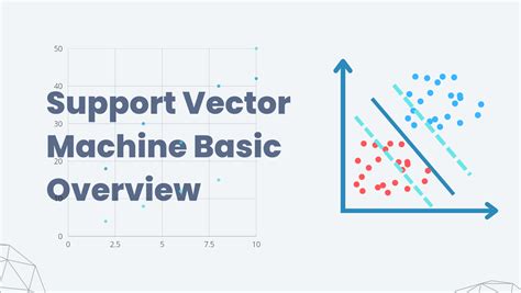 Image result for Context Vector Formula Machine Learning