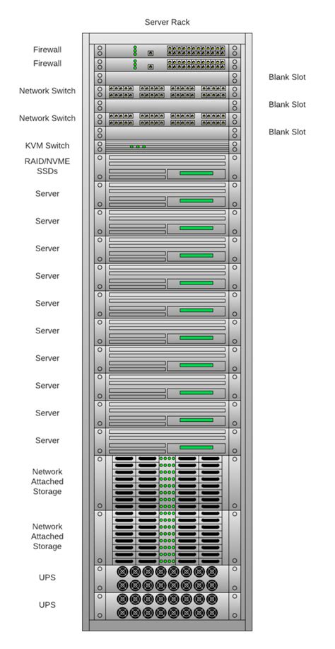 Toradh íomhá ar Server Rack Components