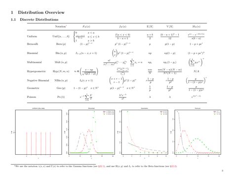 Image result for probability distributions cheat sheet