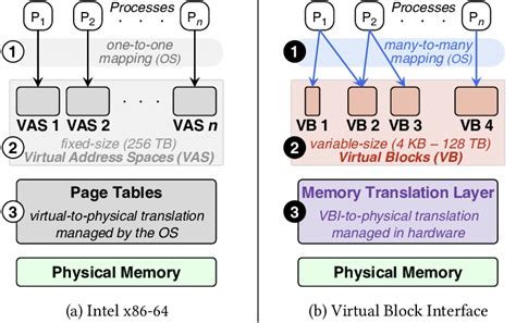 Image result for Windows X86 Virtual Memory Diagram