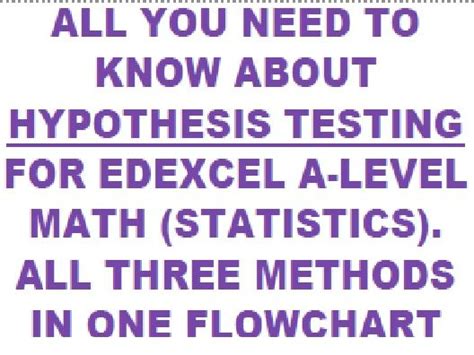 Image result for Hypothesis Testing a Level