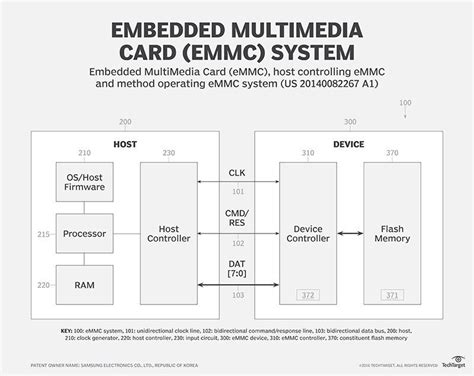 Image result for Embedded Multimedia