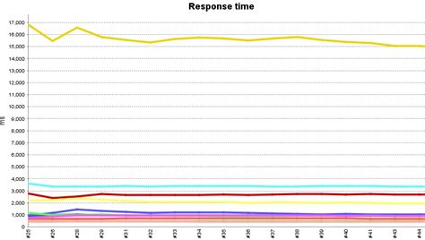 Jenkins Build Data Graph に対する画像結果