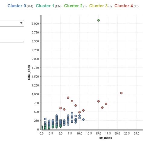Afbeeldingsresultaten voor Spatial Patterns Cluster Scatter Graph