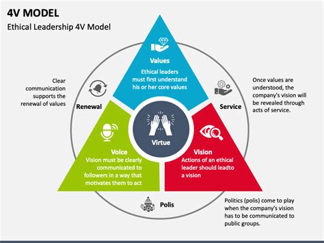 Image result for 4V Marketing