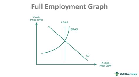 Image result for Translation of Job Graph