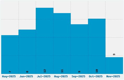 Toradh íomhá ar Minecraft Font Bitmap