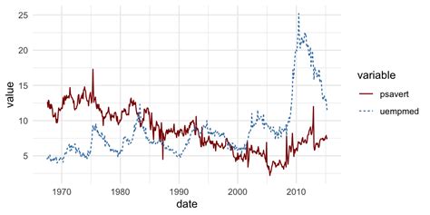 Afbeeldingsresultaten voor Ggplot Line with Area