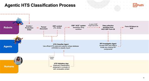 Afbeeldingsresultaten voor UI Path Agent Icon