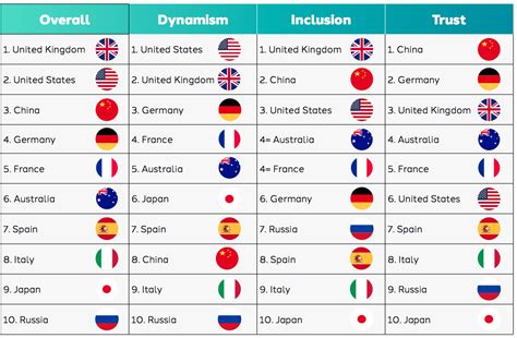 Image result for Countries Solve Problems