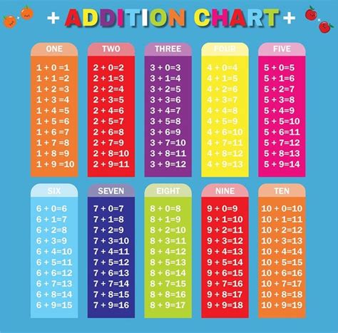 Image result for Addition Chart Printable Download