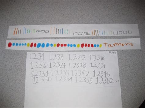 Toradh íomhá ar Patterning