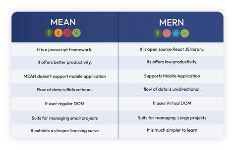 Toradh íomhá ar Features of Java Full-Stack