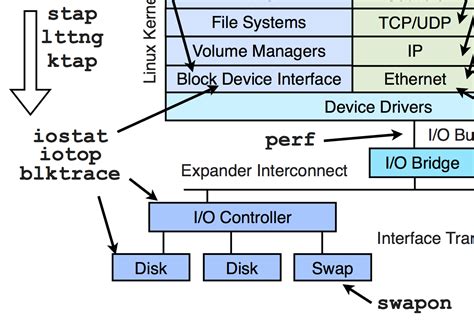 Stack Limit に対する画像結果