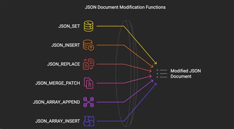 Image result for How to Define in a SQL Schema a JSON Nested Field