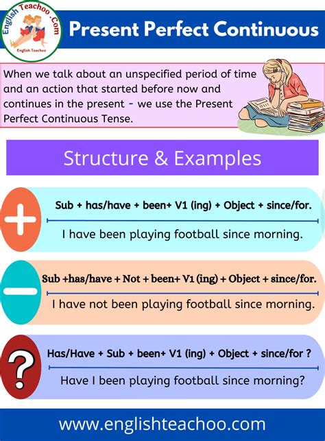 Image result for Present Perfect Continuous Structure