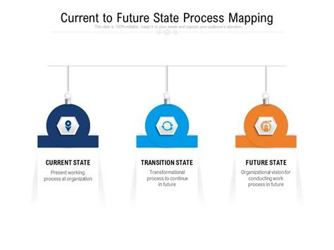 Image result for Current Process to Future Process Graphic