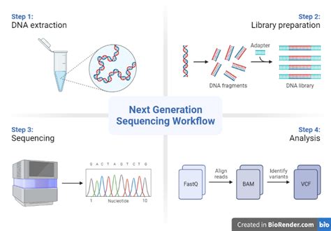 Next Generation Sequensing Wallpaper に対する画像結果
