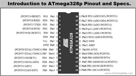 Image result for Arduino ATmega328P Chip