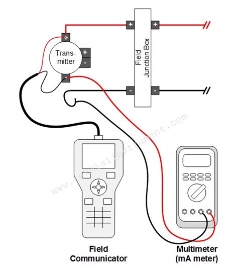 Form Loop Test Digital Input に対する画像結果