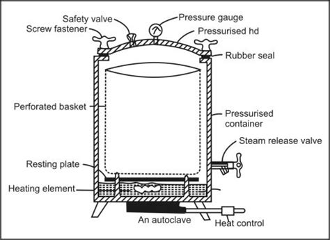 Image result for Getinge Steam Autoclave Diagram