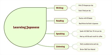 Image result for Visual Representation of Data