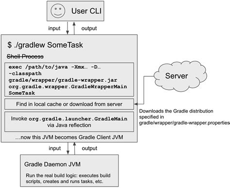 Image result for Gradle Elephant Icon