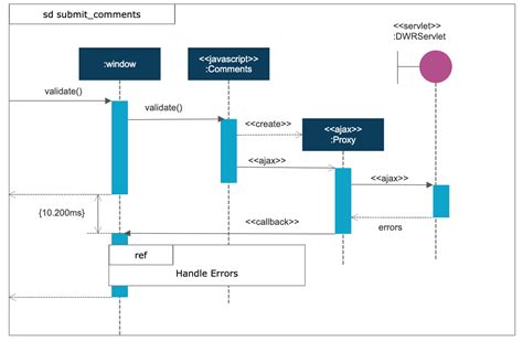 Image result for UML Diagram Tutorial Python