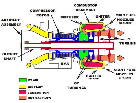 Afbeeldingsresultaten voor Aero-Engine Internal Flow Channel