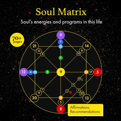 Matrix of Destiny Number 5 に対する画像結果