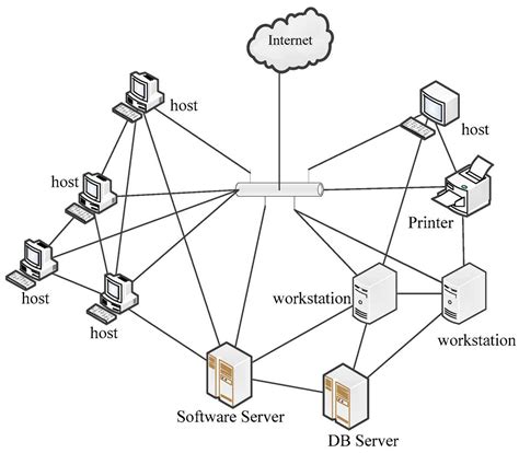 Image result for Create Network Diagram