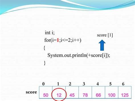 Image result for Different Types of Arrays in Java