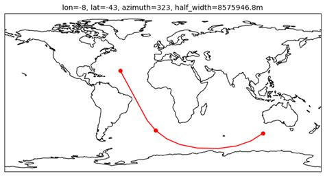 Image result for Python Plot Wrap around Line Cartopy
