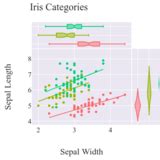 Toradh íomhá ar Marginal Distribution Plot