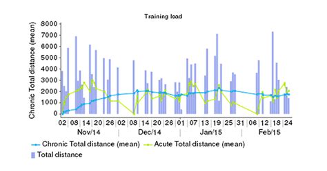 Image result for Training Data Loading