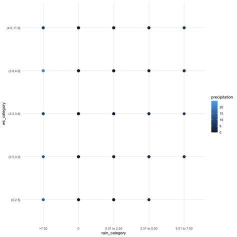 Image result for R Plot Types
