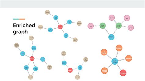 Image result for Informatic Graph