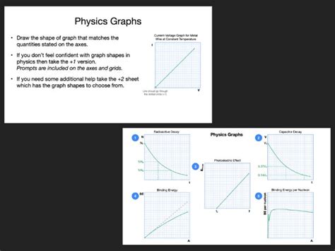 Image result for Physics Graphs Types