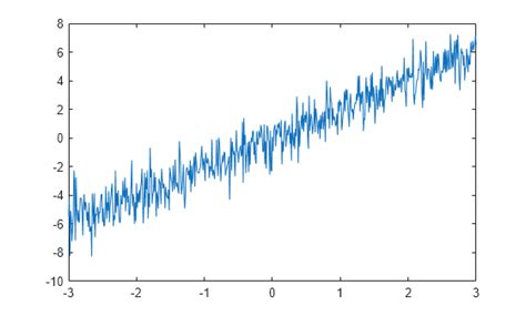 Autocorrelation Signal MATLAB に対する画像結果