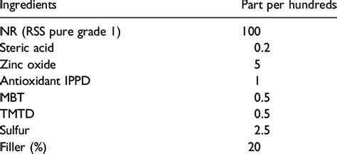 Image result for Composite Design Pattern Recipe Ingredient