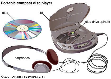 CD Compact Disc に対する画像結果