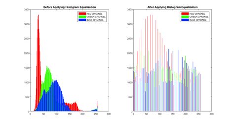 Afbeeldingsresultaten voor Histogram Equalization Flowchart